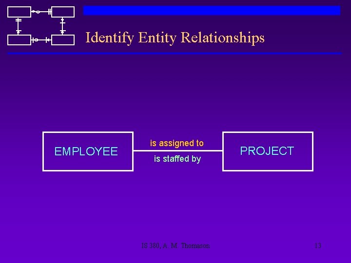 Identify Entity Relationships EMPLOYEE is assigned to is staffed by IS 380, A. M.
