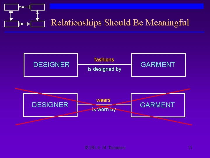 Relationships Should Be Meaningful DESIGNER fashions is designed by wears is worn by IS