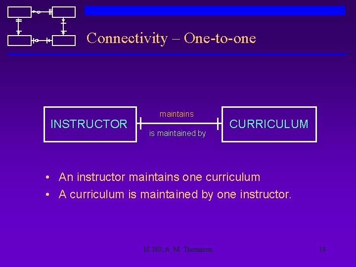 Connectivity – One-to-one INSTRUCTOR maintains is maintained by CURRICULUM • An instructor maintains one