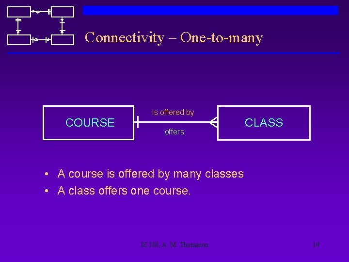 Connectivity – One-to-many COURSE is offered by offers CLASS • A course is offered
