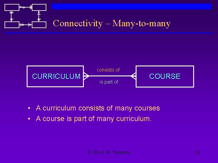 Connectivity – Many-to-many CURRICULUM consists of is part of COURSE • A curriculum consists