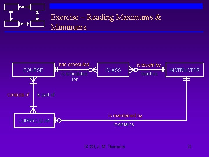 Exercise – Reading Maximums & Minimums has scheduled COURSE consists of is scheduled for