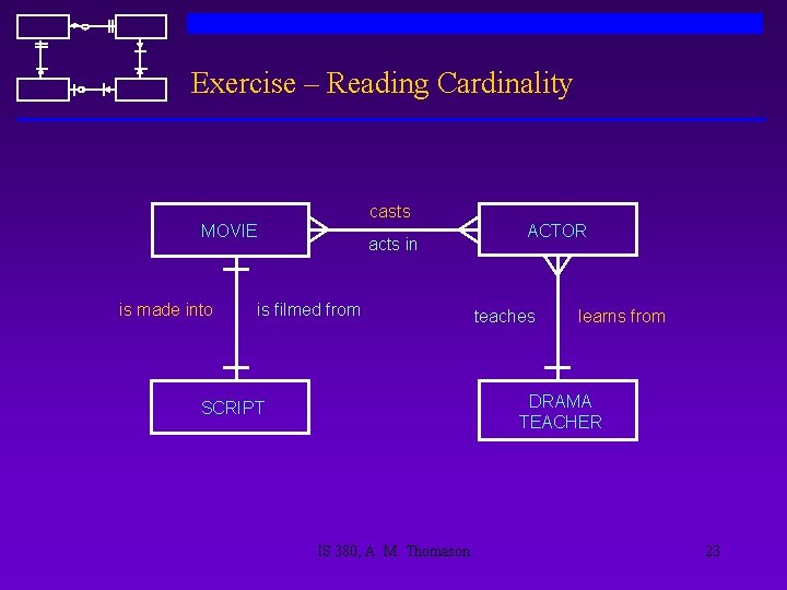 Exercise – Reading Cardinality casts MOVIE is made into acts in is filmed from