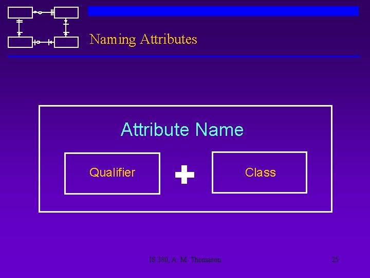 Naming Attributes Attribute Name Qualifier Class IS 380, A. M. Thomason 25 