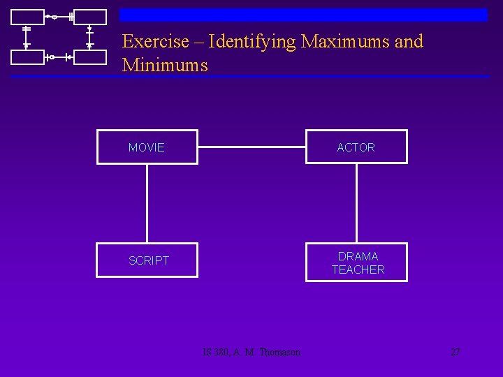 Exercise – Identifying Maximums and Minimums MOVIE ACTOR SCRIPT DRAMA TEACHER IS 380, A.