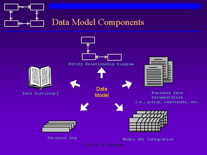 Data Model Components Entity Relationship Diagram Data Dictionary Data Model Business Data Documentation i.