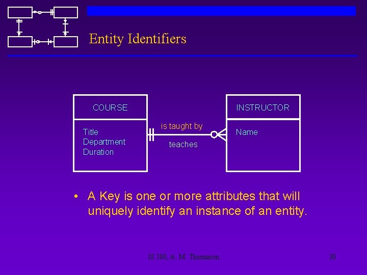 Entity Identifiers COURSE Title Department Duration INSTRUCTOR is taught by Name teaches • A