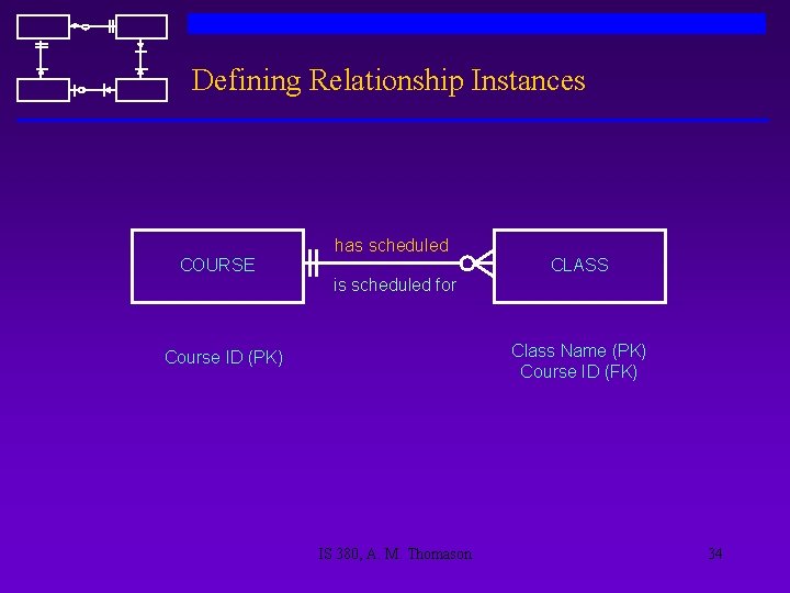 Defining Relationship Instances has scheduled COURSE CLASS is scheduled for Class Name (PK) Course