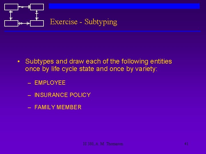 Exercise - Subtyping • Subtypes and draw each of the following entities once by