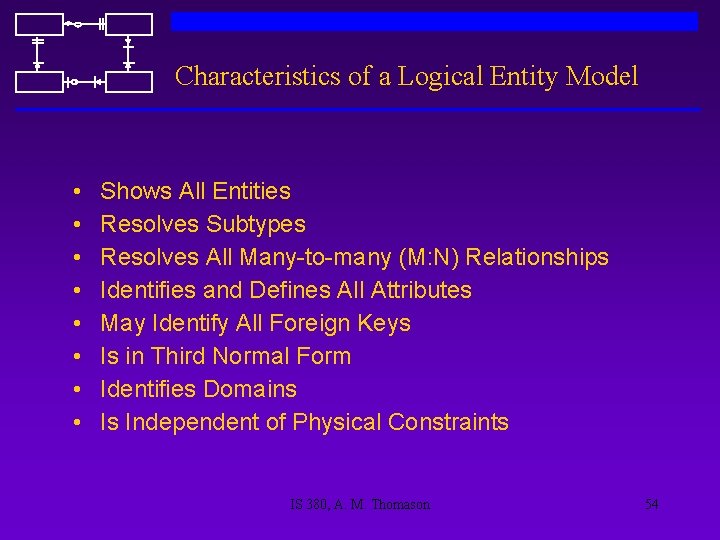 Characteristics of a Logical Entity Model • • Shows All Entities Resolves Subtypes Resolves