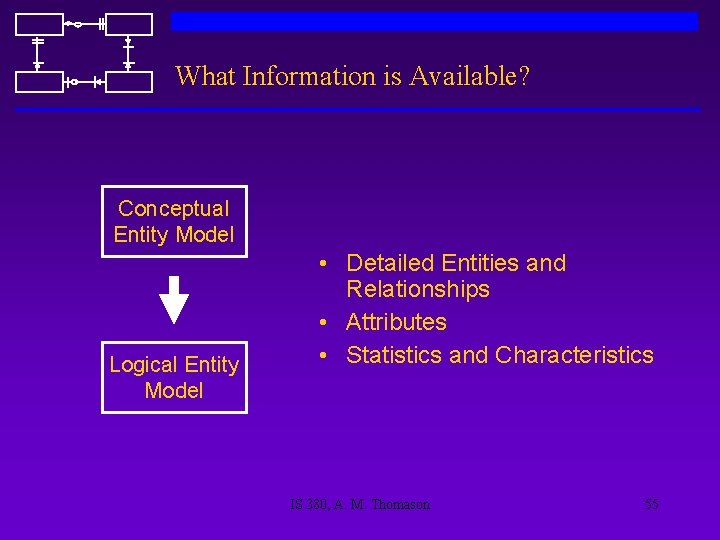 What Information is Available? Conceptual Entity Model Logical Entity Model • Detailed Entities and