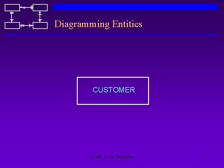 Diagramming Entities CUSTOMER IS 380, A. M. Thomason 7 