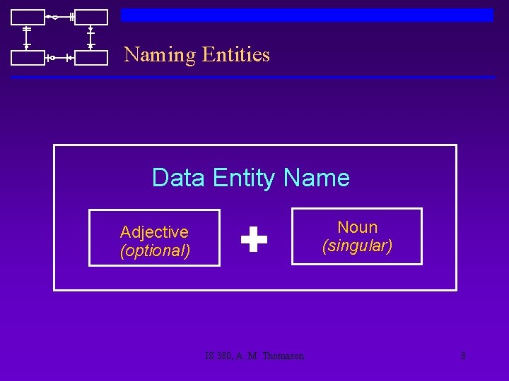 Naming Entities Data Entity Name Noun (singular) Adjective (optional) IS 380, A. M. Thomason