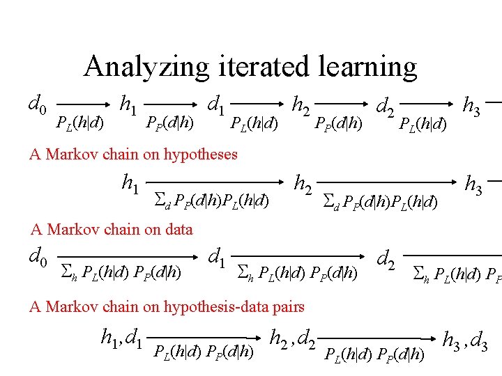 Analyzing iterated learning d 0 PL(h|d) h 1 PP(d|h) d 1 PL(h|d) h 2