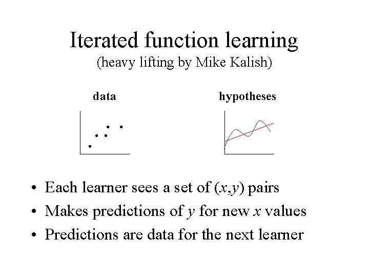 Iterated function learning (heavy lifting by Mike Kalish) data hypotheses • Each learner sees