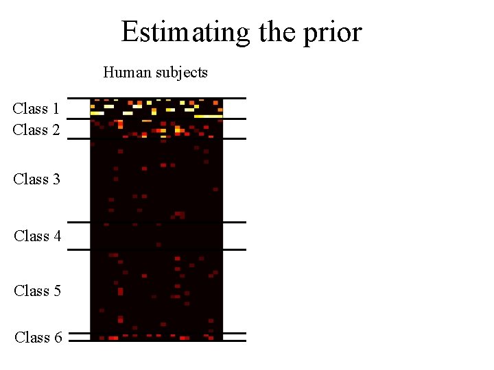 Estimating the prior Human subjects Bayesian model Prior Class 1 Class 2 0. 861