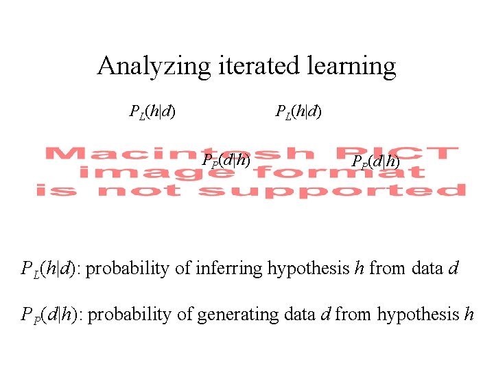 Analyzing iterated learning PL(h|d) PP(d|h) PL(h|d): probability of inferring hypothesis h from data d