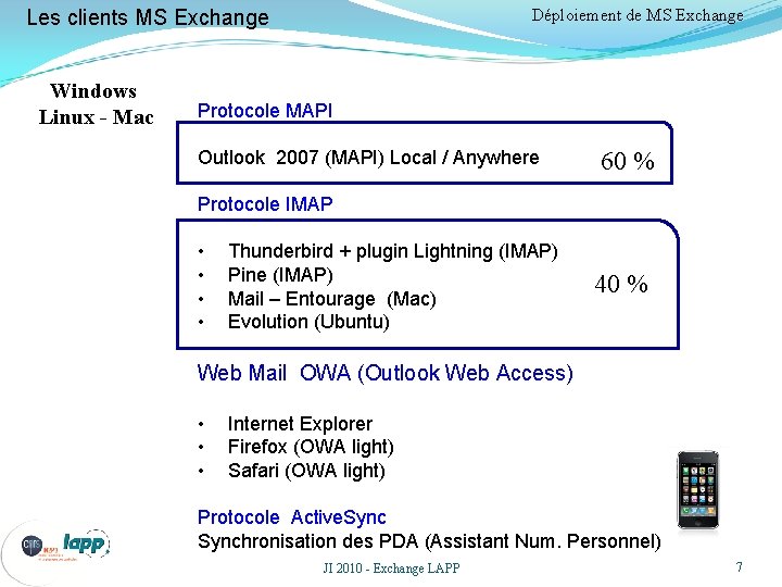 Déploiement de MS Exchange Les clients MS Exchange Windows Linux - Mac Protocole MAPI