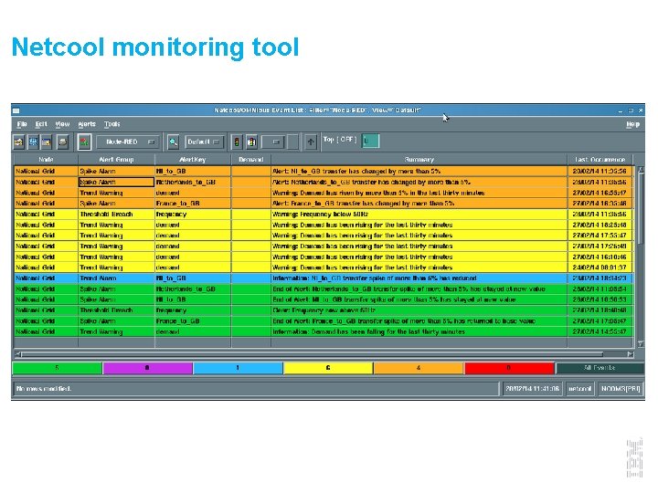 Netcool monitoring tool 15 SSO pro FI MU 10/3/2020 