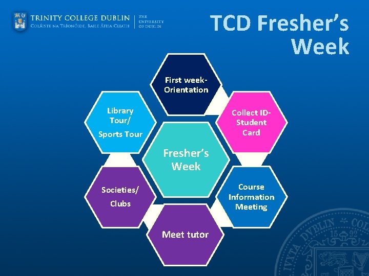 TCD Fresher’s Week First week. Orientation Library Tour/ Collect IDStudent Card Sports Tour Fresher’s