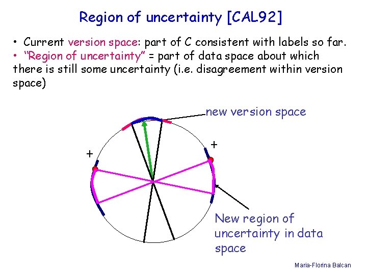 Region of uncertainty [CAL 92] • Current version space: part of C consistent with