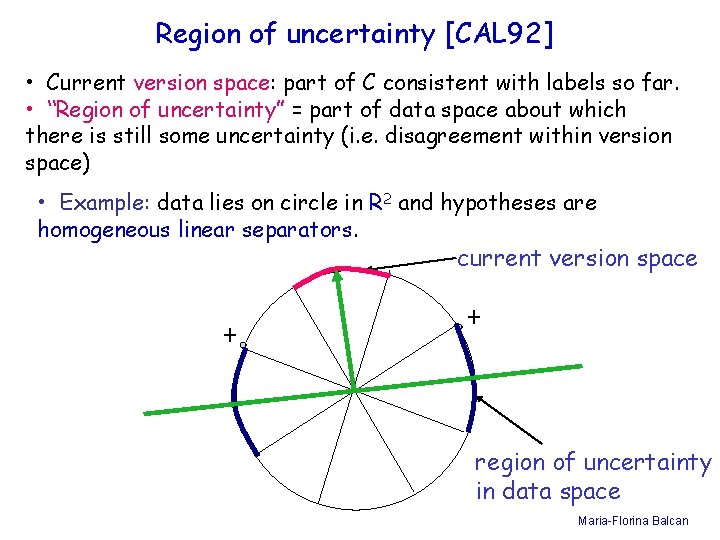 Region of uncertainty [CAL 92] • Current version space: part of C consistent with