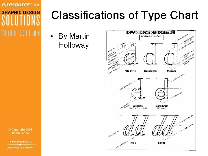 Classifications of Type Chart • By Martin Holloway 