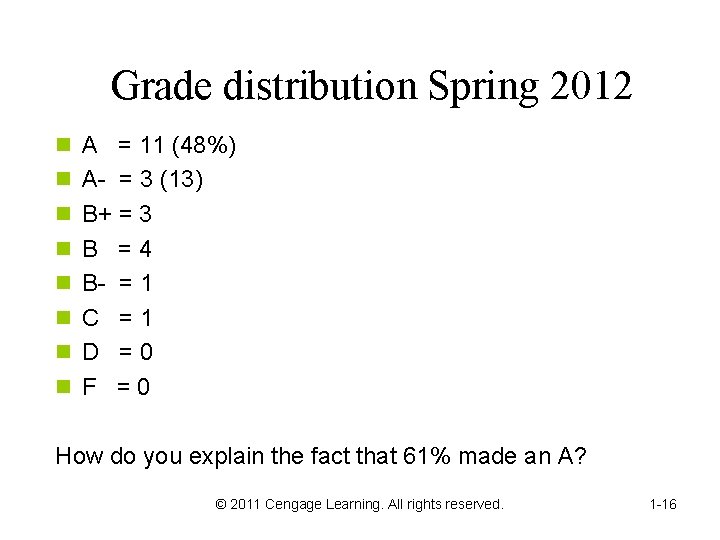 Grade distribution Spring 2012 n A = 11 (48%) n A- = 3 (13)