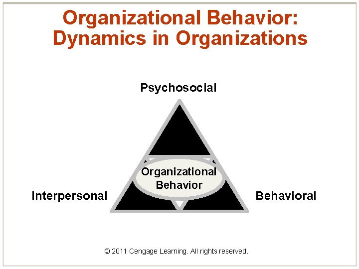 Organizational Behavior: Dynamics in Organizations Psychosocial Interpersonal Organizational Behavior © 2011 Cengage Learning. All