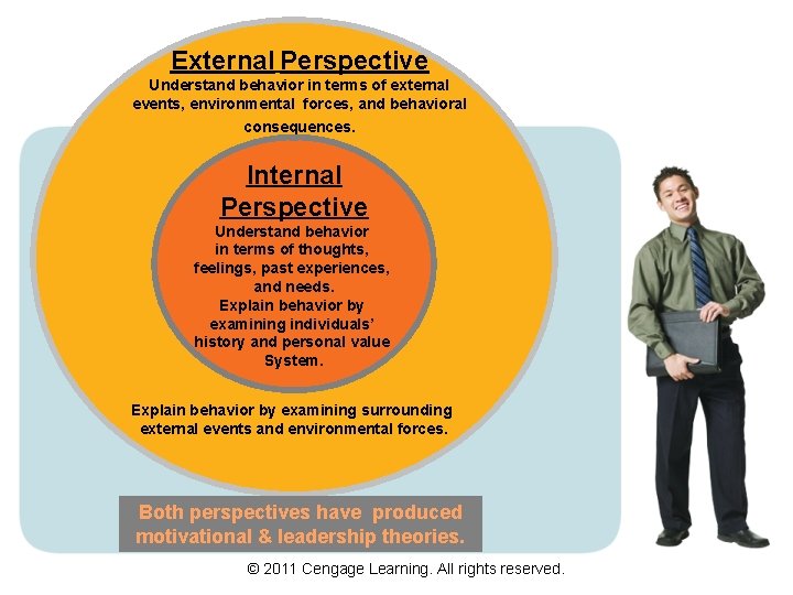 External Perspective Understand behavior in terms of external events, environmental forces, and behavioral consequences.