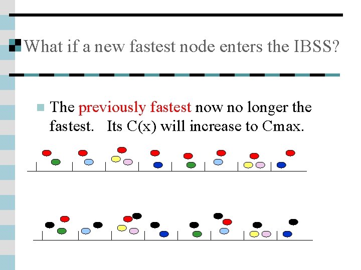 What if a new fastest node enters the IBSS? n The previously fastest now