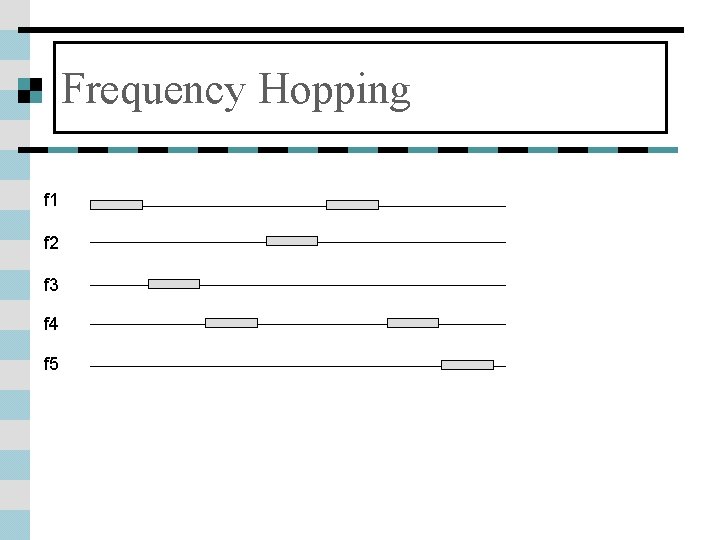 Frequency Hopping f 1 f 2 f 3 f 4 f 5 