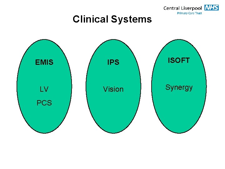 Clinical Systems EMIS IPS ISOFT LV Vision Synergy PCS 