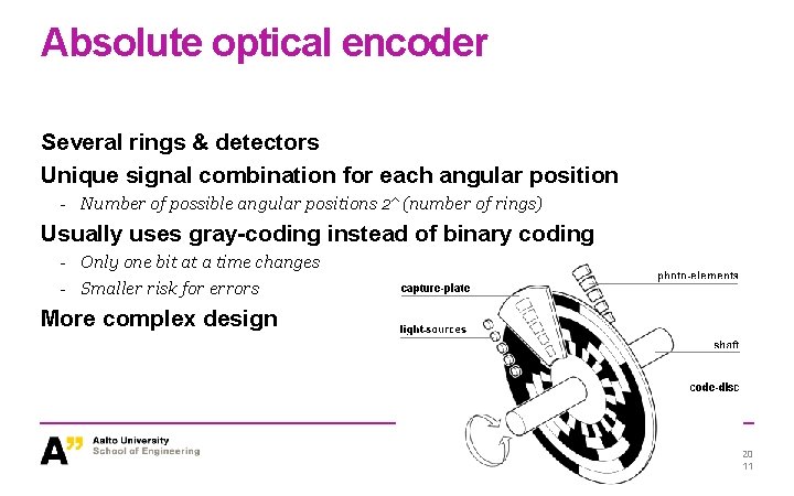 Absolute optical encoder Several rings & detectors Unique signal combination for each angular position