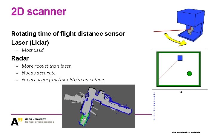 2 D scanner Rotating time of flight distance sensor Laser (Lidar) - Most used