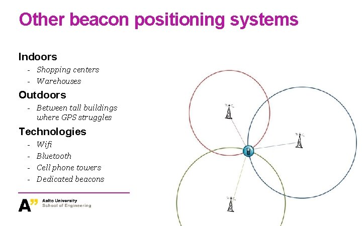 Other beacon positioning systems Indoors - Shopping centers - Warehouses Outdoors - Between tall