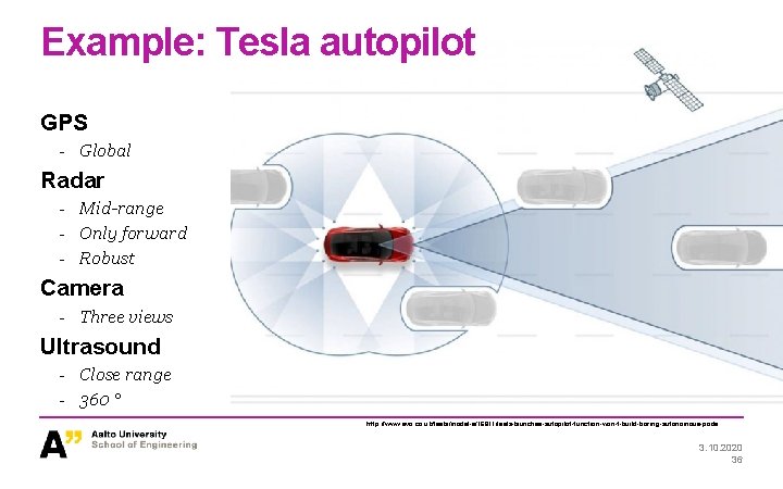 Example: Tesla autopilot GPS - Global Radar - Mid-range - Only forward - Robust