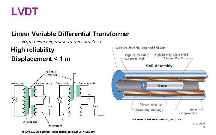 LVDT Linear Variable Differential Transformer - High accuracy down to micrometers High reliability Displacement