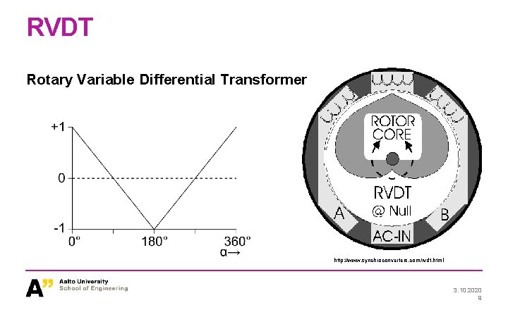 RVDT Rotary Variable Differential Transformer http: //www. synchroconverters. com/rvdt. html 3. 10. 2020 9