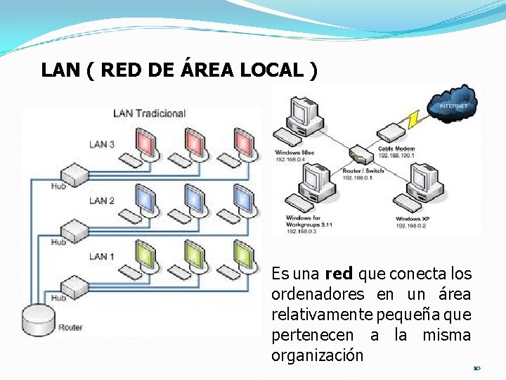 LAN ( RED DE ÁREA LOCAL ) Es una red que conecta los ordenadores