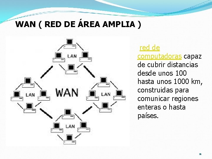 WAN ( RED DE ÁREA AMPLIA ) red de computadoras capaz de cubrir distancias