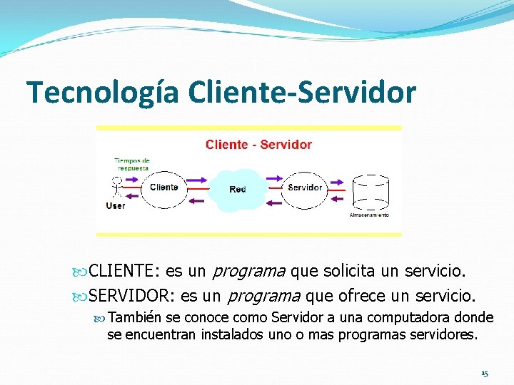 Tecnología Cliente-Servidor CLIENTE: es un programa que solicita un servicio. SERVIDOR: es un programa