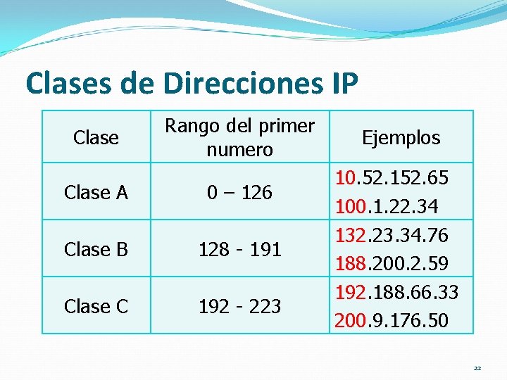 Clases de Direcciones IP Clase Rango del primer numero Clase A 0 – 126