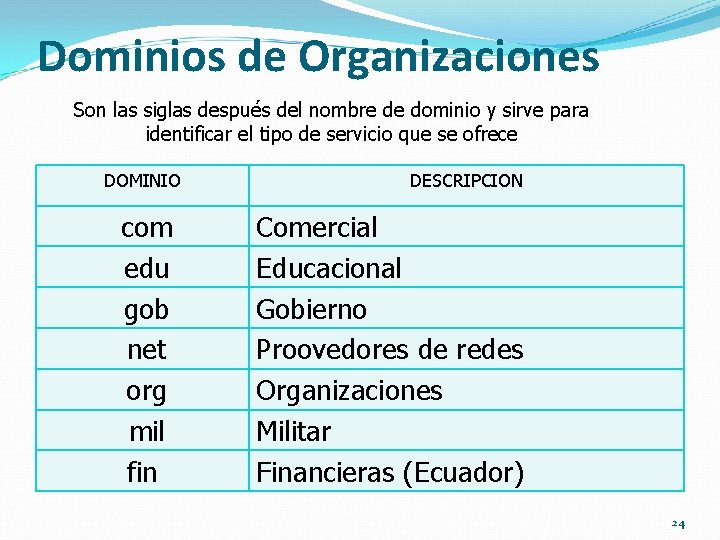 Dominios de Organizaciones Son las siglas después del nombre de dominio y sirve para