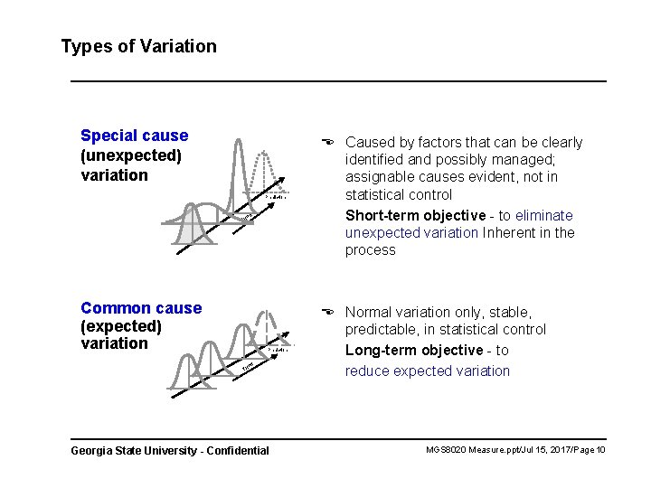 Types of Variation Special cause (unexpected) variation Prediction e m Ti Common cause (expected)