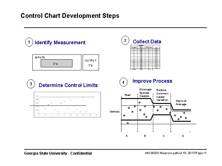 Control Chart Development Steps 1 2 Identify Measurement Collect Data INPUTS OUTPUT X’s 3