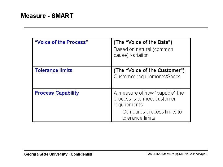 Measure - SMART “Voice of the Process” (The “Voice of the Data”) Based on