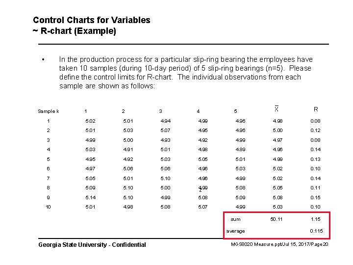 Control Charts for Variables ~ R-chart (Example) • In the production process for a