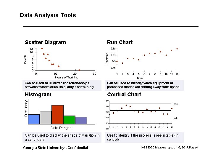 Data Analysis Tools Run Chart Can be used to illustrate the relationships between factors