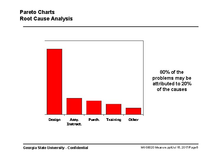 Pareto Charts Root Cause Analysis 80% of the problems may be attributed to 20%